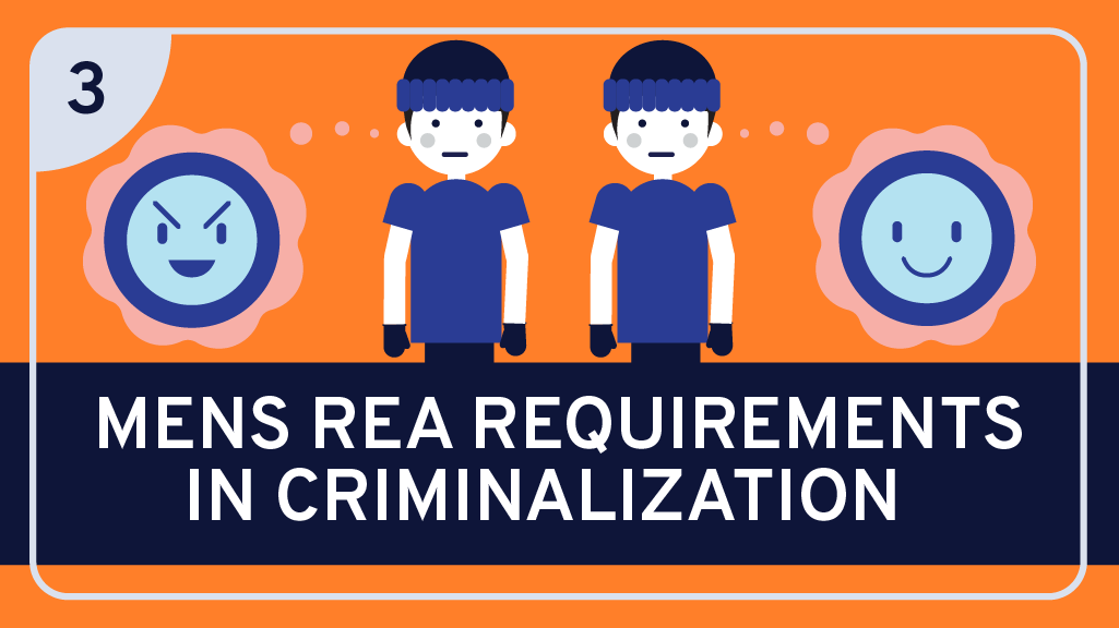 Mens Rea Requirements in Criminalization