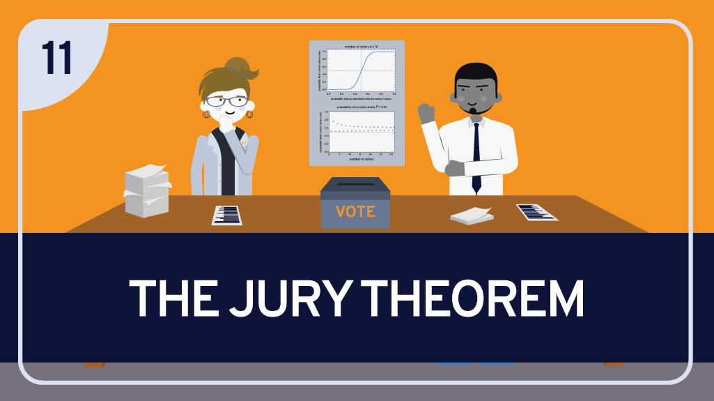 The Jury Theorem